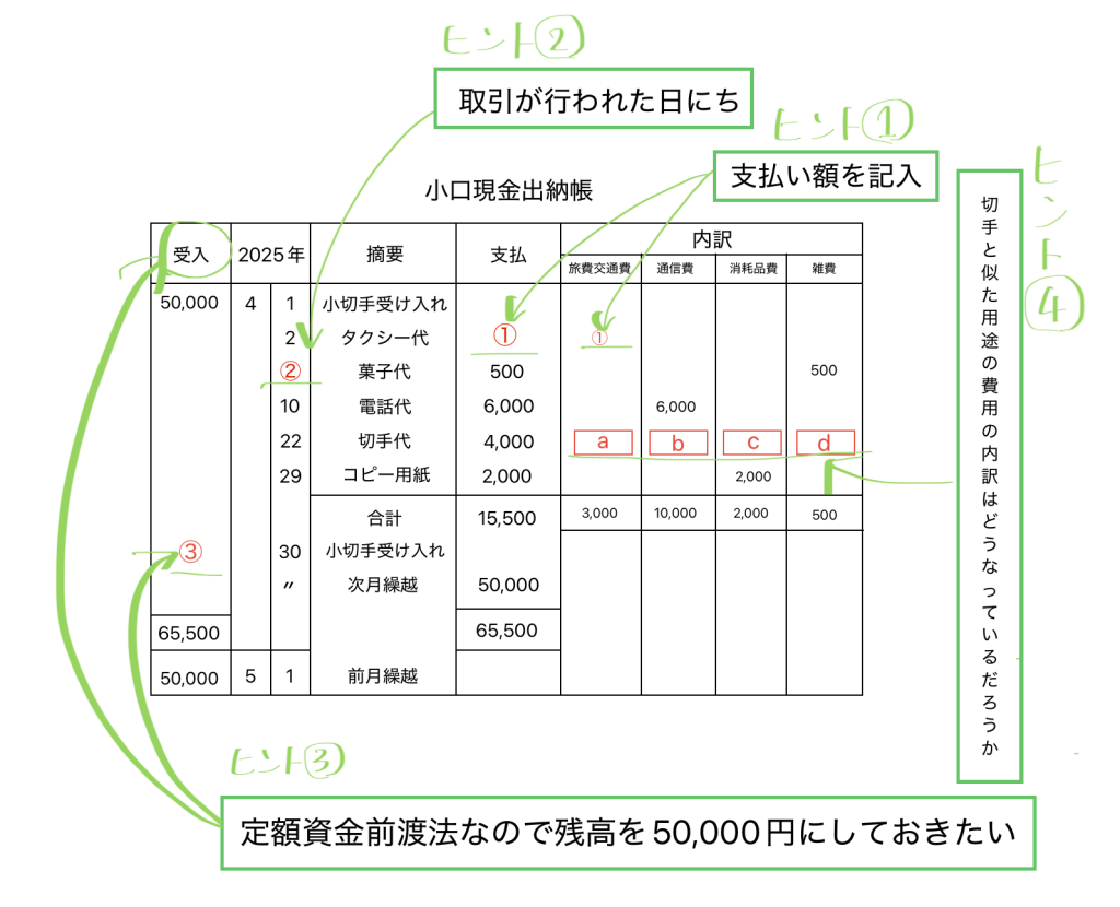 商業簿記3級 小口現金/小口現金出納帳 | 簿記探究